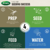 Seed & Feed Combo – 2-in-1 Grass Seed & Starter Fertilizer Blend for Fast Lawn Establishment (10 lb Bag) - Image 3